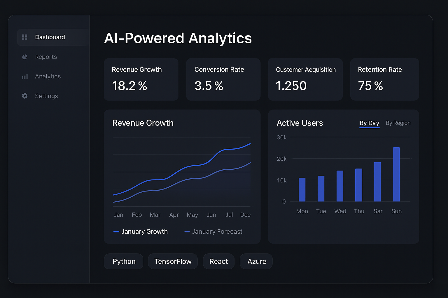 Interactive AI analytics dashboard featuring real-time business metrics, revenue tracking, and customer analytics with modern dark theme interface